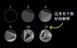【官方双语】分圆的规律突然离了谱，这是它背后的原因（莫则圆问题）