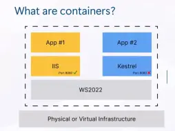 Windows Containers (2024)