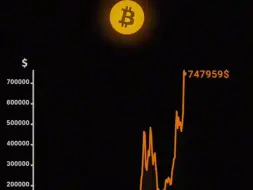 2011年起，每月投资比特币1美元