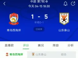 克雷桑帽子戏法！山东泰山客场5:1大胜青岛西海岸赛后懂球帝评分