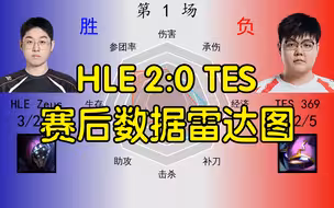 HLE 2:0 TES赛后数据雷达图