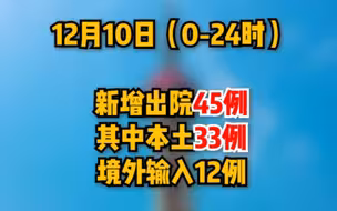 12月10日（0-24时）上海新增本土新冠肺炎确诊病例4例，新增本土无症状感染者197例