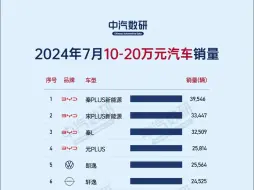 2024年7月各价格段汽车销量（10万元以下、10-20万元、20-30万元、30-40万、40-50万、50万以上）