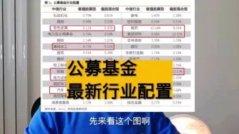 公募基金最新行业配置！新能源已成第一重仓！
