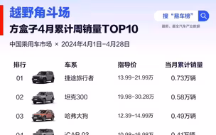 4月累计汽车“方盒子”销量 | 你更喜欢谁？