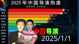 2025年中国导演热度，饺子凭借《哪吒2》登顶！