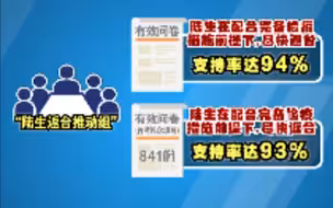 最新民调：超九成台湾民众支持陆生返台就学，民进党当局还要一意孤行吗？