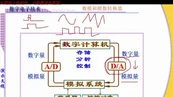 海龟名师讲解数字电路--第十六节AD转换与总复习