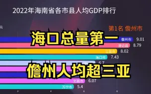 2022年海南各市县GDP排行，海口总量第一，儋州人均超三亚。