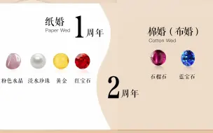 知道了结婚周年纪念石纪念日更有仪式感了（一）