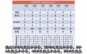 一张图少走十年乐理学习弯路