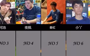 拳皇97选手实力排行榜