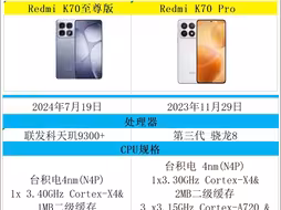 Redmi 红米K70至尊版和红米K70 Pro手机参数对比