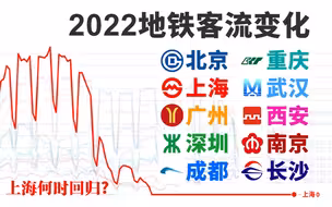 上海地铁客流大跳水！广州、成都稳定发挥！2022年主要城市轨道交通客流排行【数据可视化】