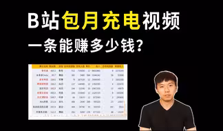 一条视频赚30万？揭秘