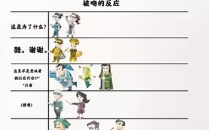 MBTI被吻时的反应～