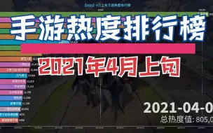 4月上旬热度最高的手游是哪个？王大爷一如既往的稳