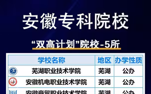 安徽专科院校怎么选？这些有特色的学校可以参考参考～
