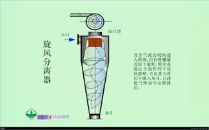 化工设备原理动画-旋风分离器（翻录）