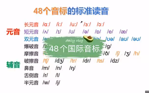 48个国际音标的示范跟读   最快掌握的方法就是：在单词中拼读着记音标，潜移默化的记忆，不要死记硬背