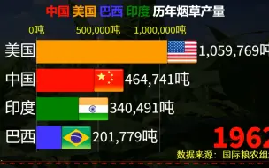 吸烟有害健康，中美巴印历年烟草产量动态排行