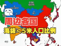 周边各国海拔低于5米的人口比例