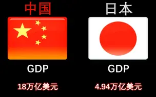 中国与日本32项综合比对，不断强大才能守护和平