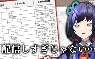 【熟肉】被前辈们直播时长吓到的阿宁【先斗宁/NIJISANJI】