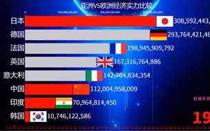 亚洲vs欧洲经济排名；中国不断KO对手！