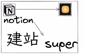 NOTION使用SUPER建站|高颜值|手把手|超简单