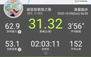 来宾马拉松前马配强度长距离完毕，雨战31.3K，配速356，心率152，已推开全马250的大门并把半个身子迈进去了。