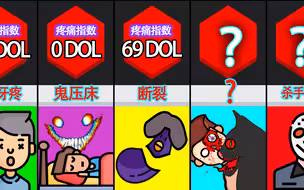 床上可能会发生的疼痛...