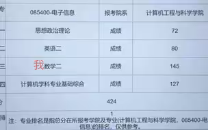 上海大学让我知道了魔都就是一个字“卷”