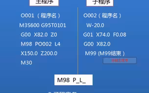M98调用子程序循环加工指令方法