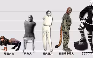 世界上最奇特的人