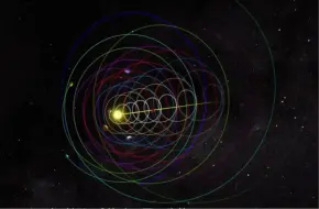 地球在宇宙中运动轨迹究竟是怎样？