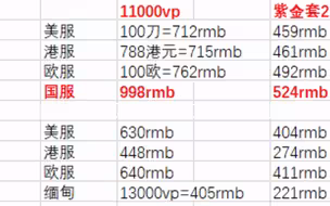 《无畏契约》一张图告诉你1：10充值比例有多逆天