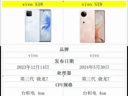 vivo S18和vivo S19参数对比