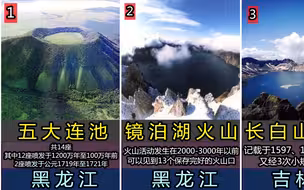 中国境内14座活火山，最近喷发是什么时候？