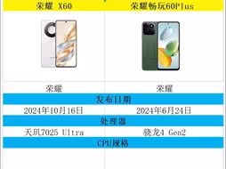 荣耀X60和荣耀畅玩60Plus的配置参数对比