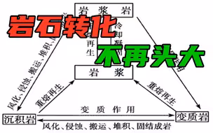 【岩石转化2】我在B站学地理---第9期