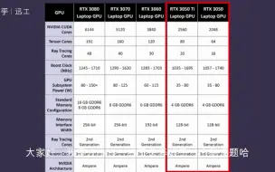 游戏本3050ti对比2060，差多少？