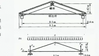 2.三角梁静应力分析