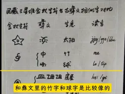 民藏三星堆金杖刻符与古彝文相似字对比