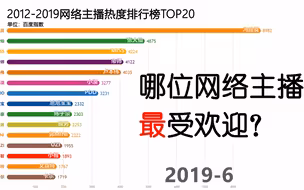 哪个主播最受“欢迎”？看完这份榜单就知道了！