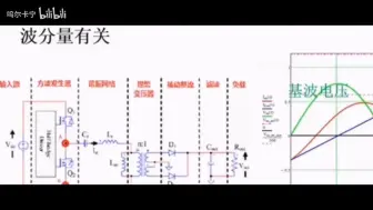 NO_14。LLC视频-基波分析法