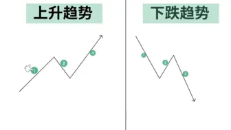 均线+蜡烛形态交易策略（我没有公开过的交易策略！）