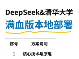 24G显存满血版本地化部署DeepSeek