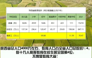 陕西不愧于教育大省