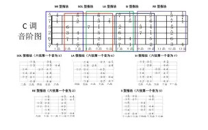 吉他学习没有速成音阶学习也要一步步来